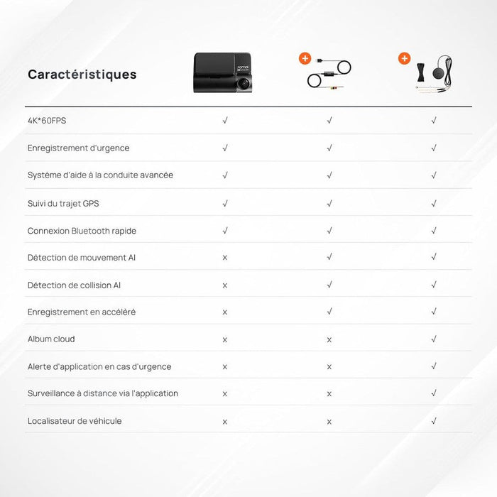 Kit 4G pour caméra embarquée 70mai rotative 360 degrés