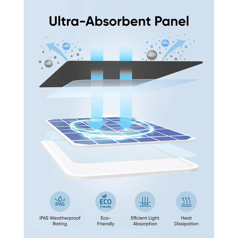 Eufy - Panneau solaire pour caméra