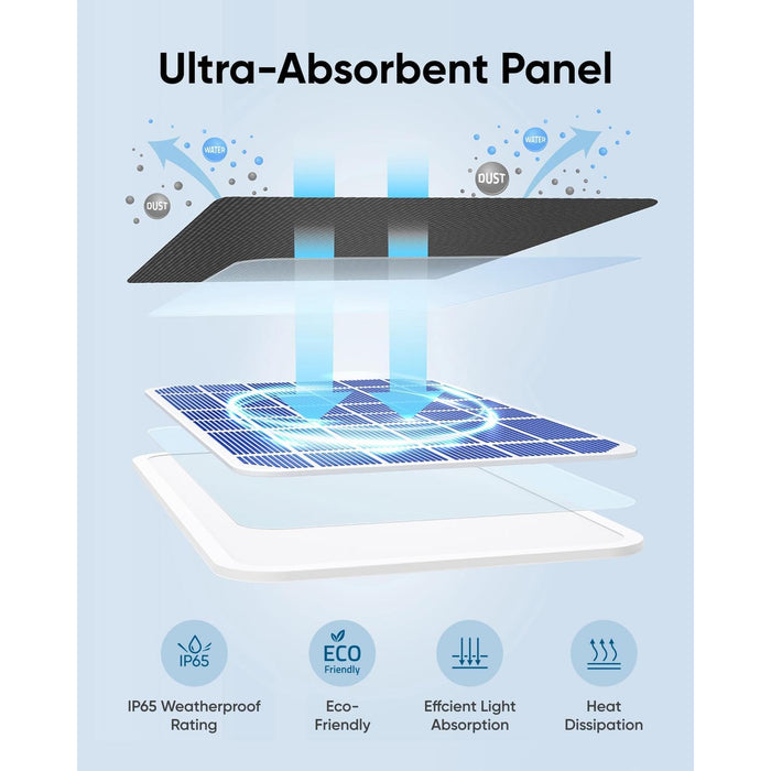 Eufy - Panneau solaire pour caméra