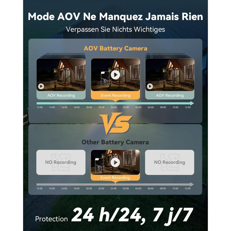 Imou AOV Dual - Caméra extérieure double objectif 4G / Wifi