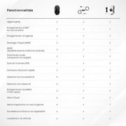 Kit 4G pour caméra embarquée 70mai rotative 360 degrés