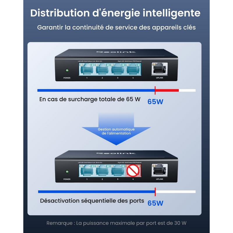 Reolink RLA-PS1E - Switch POE GB 4 Ports