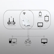 Strong - Répéteur Wifi 300mbps-Tektek