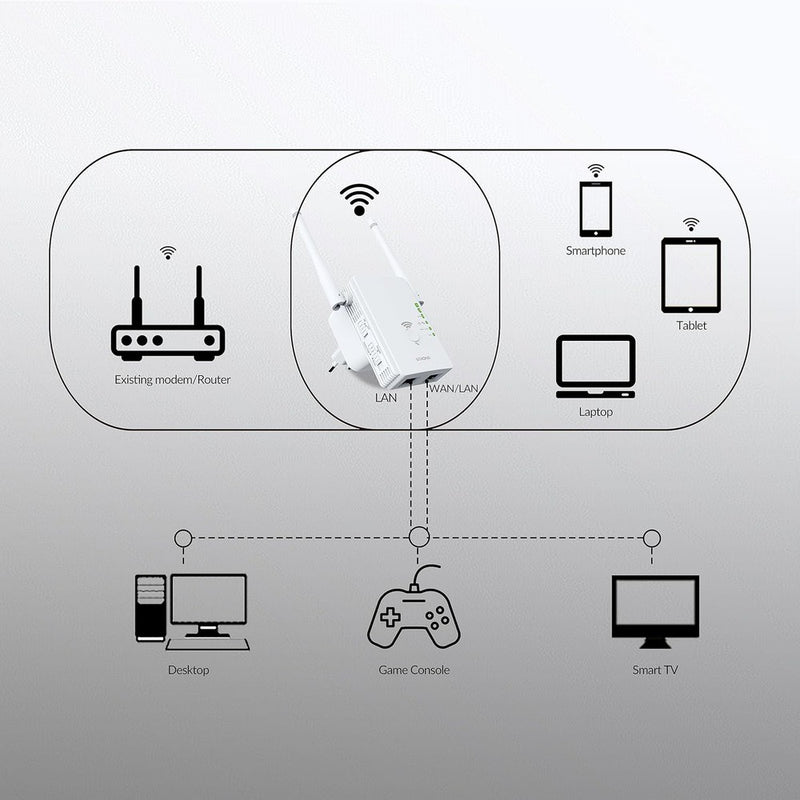 Strong - Répéteur Wifi 300mbps-Tektek