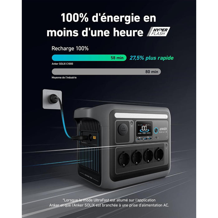 Anker SOLIX C1000 - Générateur Solaire Portable 1800W / 1056Wh