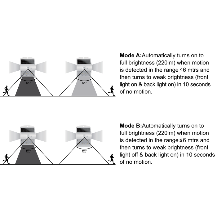Applique LED solaire d’extérieur, 2 modes d’éclairage, détecteur de mouvement