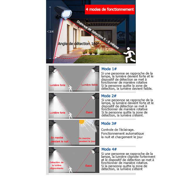 Spot solaire 80W 1500lm avec suivi automatique de mouvement-Tektek