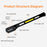 Supfire - Lampe frontale COB 400lm blanc froid 6000K, rechargeable